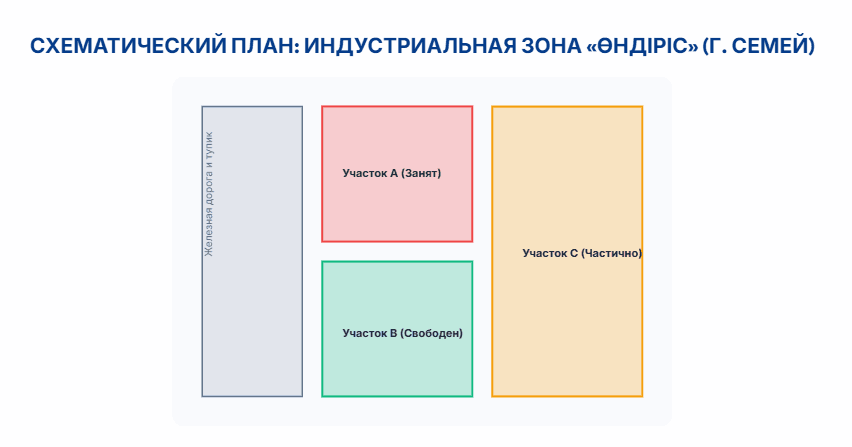Схематический план индустриальной зоны Өндіріс